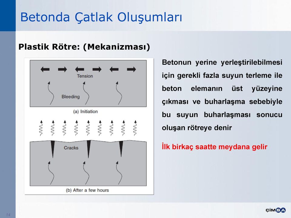 beton elemanın üst yüzeyine çıkması ve buharlaşma sebebiyle