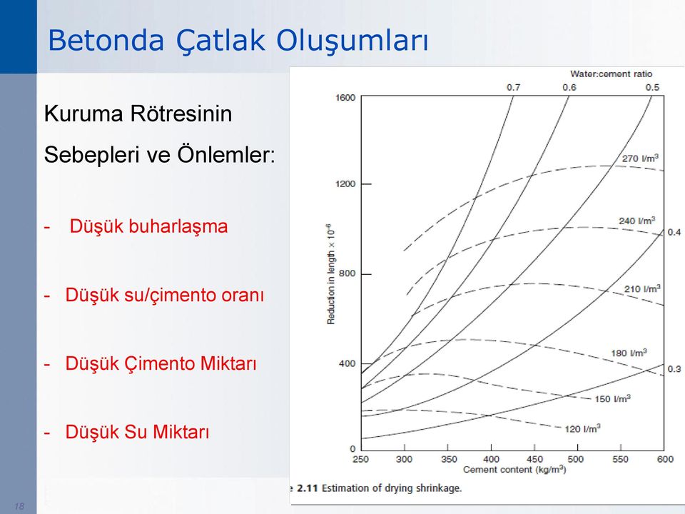 Düşük su/çimento oranı - Düşük