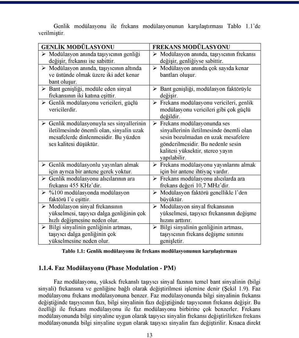 Genlik modülasyonu vericileri, güçlü vericilerdir. Genlik modülasyonuyla ses sinyallerinin iletilmesinde önemli olan, sinyalin uzak mesafelerde dinlenmesidir. Bu yüzden ses kalitesi düşüktür.