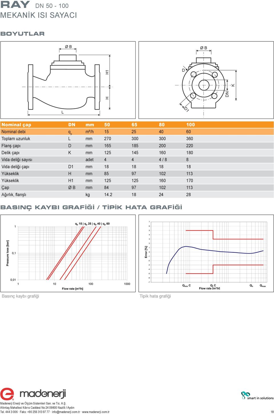 Yükseklik H mm 85 97 102 113 Yükseklik H1 mm 125 125 160 170 Çap Ø B mm 84 97 102 113 Ağırlık, flanşlı kg 14.