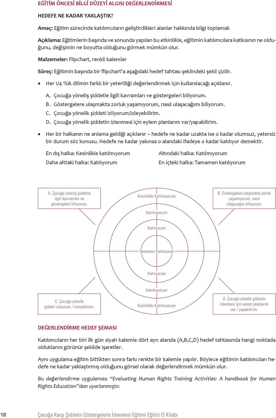 değişimin ne boyutta olduğunu görmek mümkün olur. Malzemeler: Flipchart, renkli kalemler Süreç: Eğitimin başında bir flipchart a aşağıdaki hedef tahtası şeklindeki şekil çizilir.