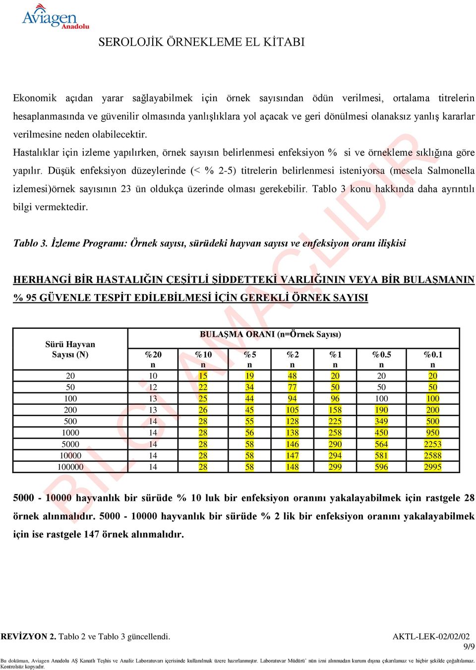 Düşük efeksiyo düzeyleride (< % 2-5) titreleri belirlemesi isteiyorsa (mesela Salmoella izlemesi)örek sayısıı 23 ü oldukça üzeride olması gerekebilir.