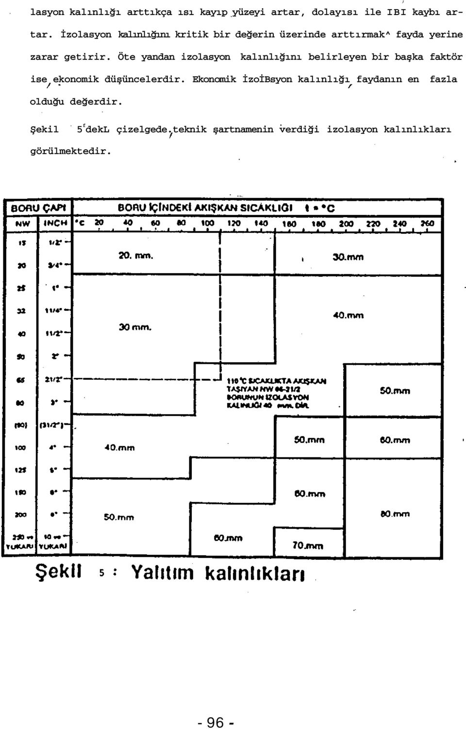 Öte yandan izolasyon kalınlığını belirleyen bir başka faktör ise ekonomik düşüncelerdir.