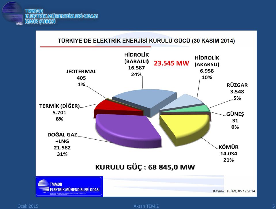 TEMİZ 5