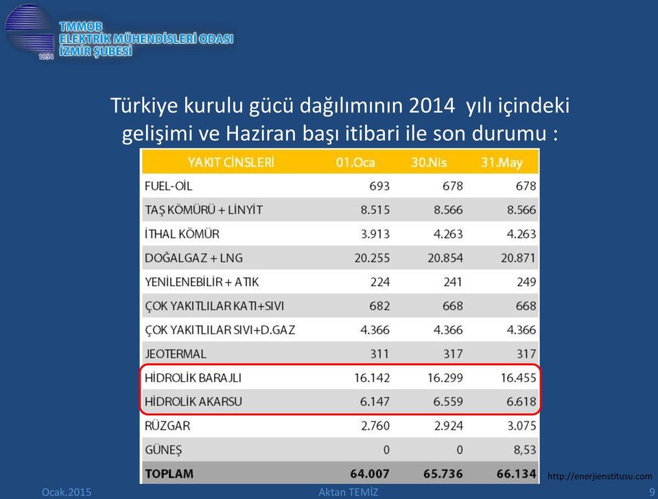 şu şekilde oldu: http://enerjienstitusu.