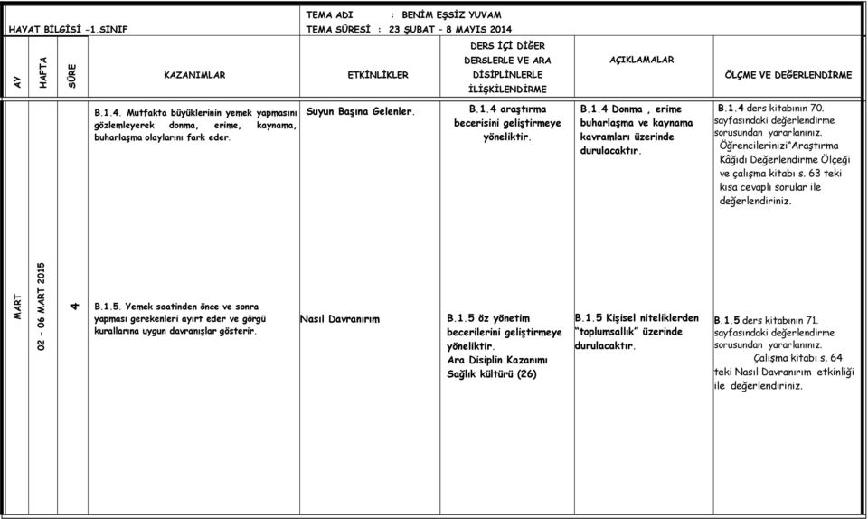 sorusundan Öğrencilerinizi Araştırma Kâğıdı Değerlendirme Ölçeği ve çalışma kitabı s. 63 teki kısa cevaplı sorular ile MART 02 06 MART 2015 