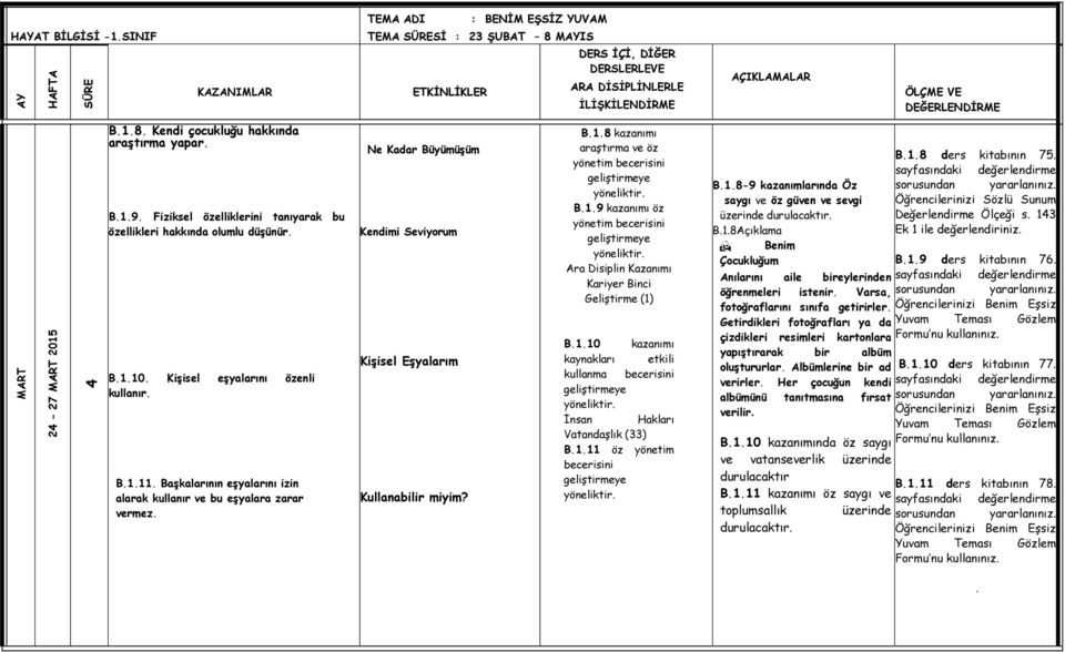 Ne Kadar Büyümüşüm Kendimi Seviyorum Kişisel Eşyalarım Kullanabilir miyim? B.1.8 kazanımı araştırma ve öz yönetim becerisini geliştirmeye B.1.9 kazanımı öz yönetim becerisini geliştirmeye Ara Disiplin Kazanımı Kariyer Binci Geliştirme (1) B.