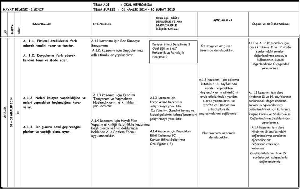 Kariyer Bilinci Geliştirme:3 Özel Eğitim:3,6,7 Rehberlik ve Psikolojik Danışma: 2 Öz saygı ve öz güven üzerinde A.1.1 ve A.1.2 kazanımları için ders kitabının 11 ve 12.