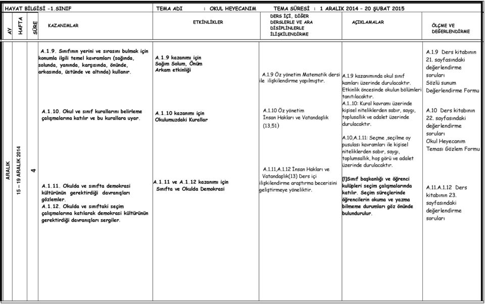 Okul ve sınıf kurallarını belirleme çalışmalarına katılır ve bu kurallara uyar. A.1.9 kazanımı için Sağım Solum, Önüm Arkam etkinliği A.1.10 kazanımı için Okulumuzdaki Kurallar A.1.9 Öz yönetim Matematik dersi ile ilişkilendirme yapılmıştır.