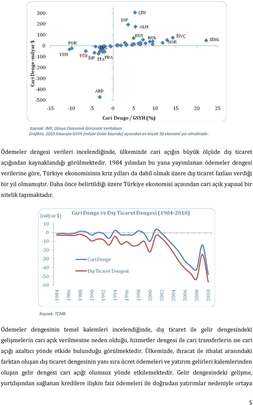 1984 yılından bu yana yayımlanan ödemeler dengesi verilerine göre, Türkiye ekonomisinin kriz yılları da dahil olmak üzere dış ticaret fazlası verdiği bir yıl olmamıştır.