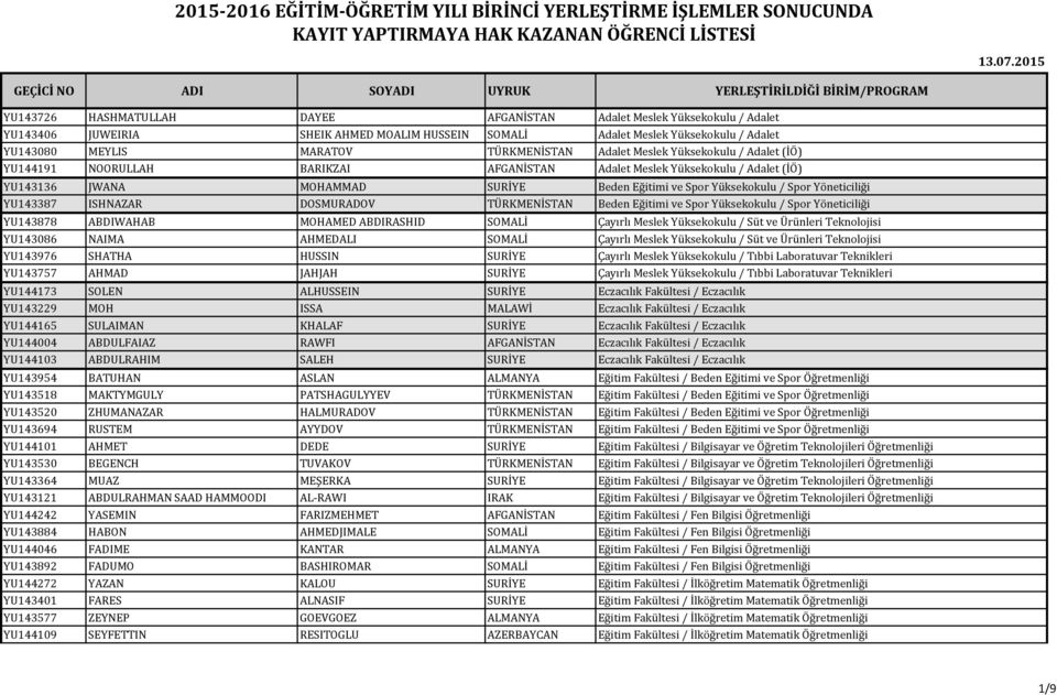 Meslek Yüksekokulu / Adalet YU143080 MEYLIS MARATOV TÜRKMENİSTAN Adalet Meslek Yüksekokulu / Adalet (İÖ) YU144191 NOORULLAH BARIKZAI AFGANİSTAN Adalet Meslek Yüksekokulu / Adalet (İÖ) YU143136 JWANA