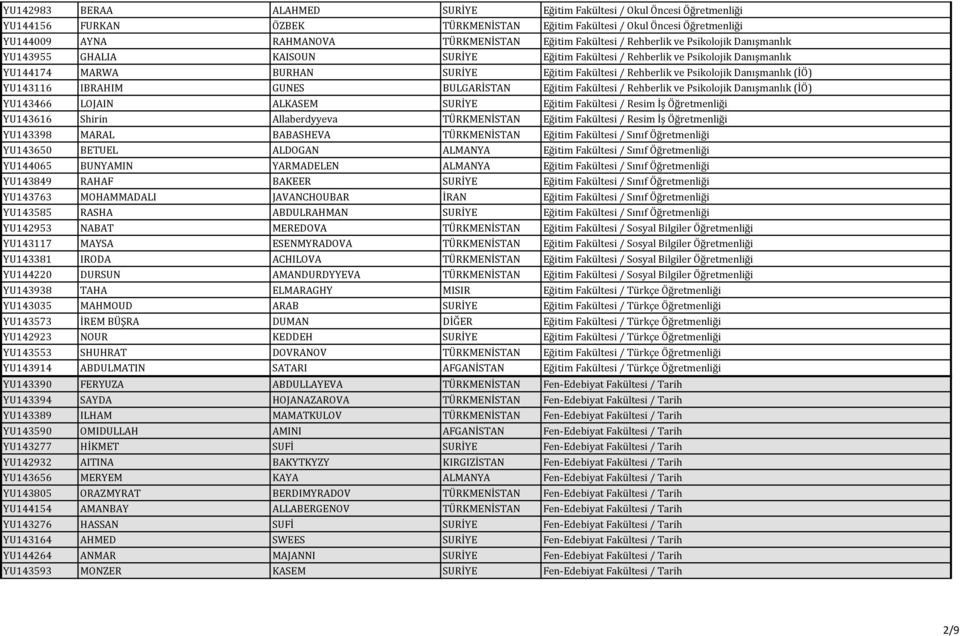 Psikolojik Danışmanlık (İÖ) YU143116 IBRAHIM GUNES BULGARİSTAN Eğitim Fakültesi / Rehberlik ve Psikolojik Danışmanlık (İÖ) YU143466 LOJAIN ALKASEM SURİYE Eğitim Fakültesi / Resim İş Öğretmenliği