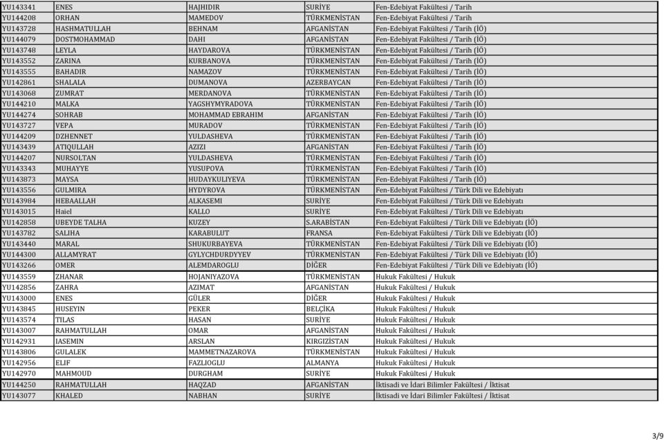 Fen-Edebiyat Fakültesi / Tarih (İÖ) YU143555 BAHADIR NAMAZOV TÜRKMENİSTAN Fen-Edebiyat Fakültesi / Tarih (İÖ) YU142861 SHALALA DUMANOVA AZERBAYCAN Fen-Edebiyat Fakültesi / Tarih (İÖ) YU143068 ZUMRAT