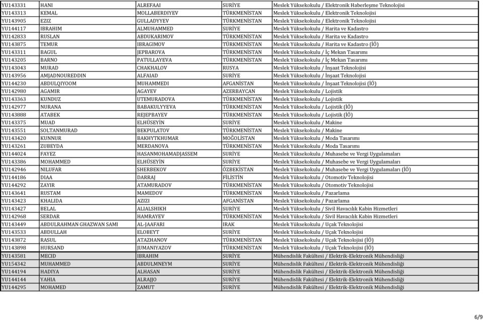 Harita ve Kadastro YU143875 TEMUR IBRAGIMOV TÜRKMENİSTAN Meslek Yüksekokulu / Harita ve Kadastro (İÖ) YU143311 BAGUL JEPBAROVA TÜRKMENİSTAN Meslek Yüksekokulu / İç Mekan Tasarımı YU143205 BARNO