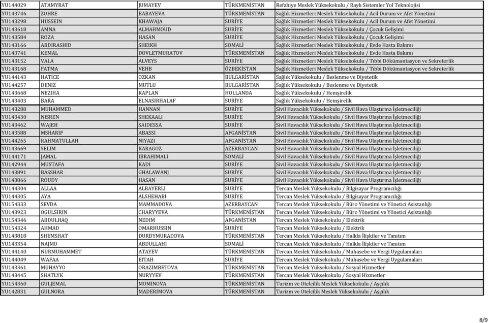 YU143584 ROZA HASAN SURİYE Sağlık Hizmetleri Meslek Yüksekokulu / Çocuk Gelişimi YU143166 ABDIRASHID SHEIKH SOMALİ Sağlık Hizmetleri Meslek Yüksekokulu / Evde Hasta Bakımı YU143741 KEMAL