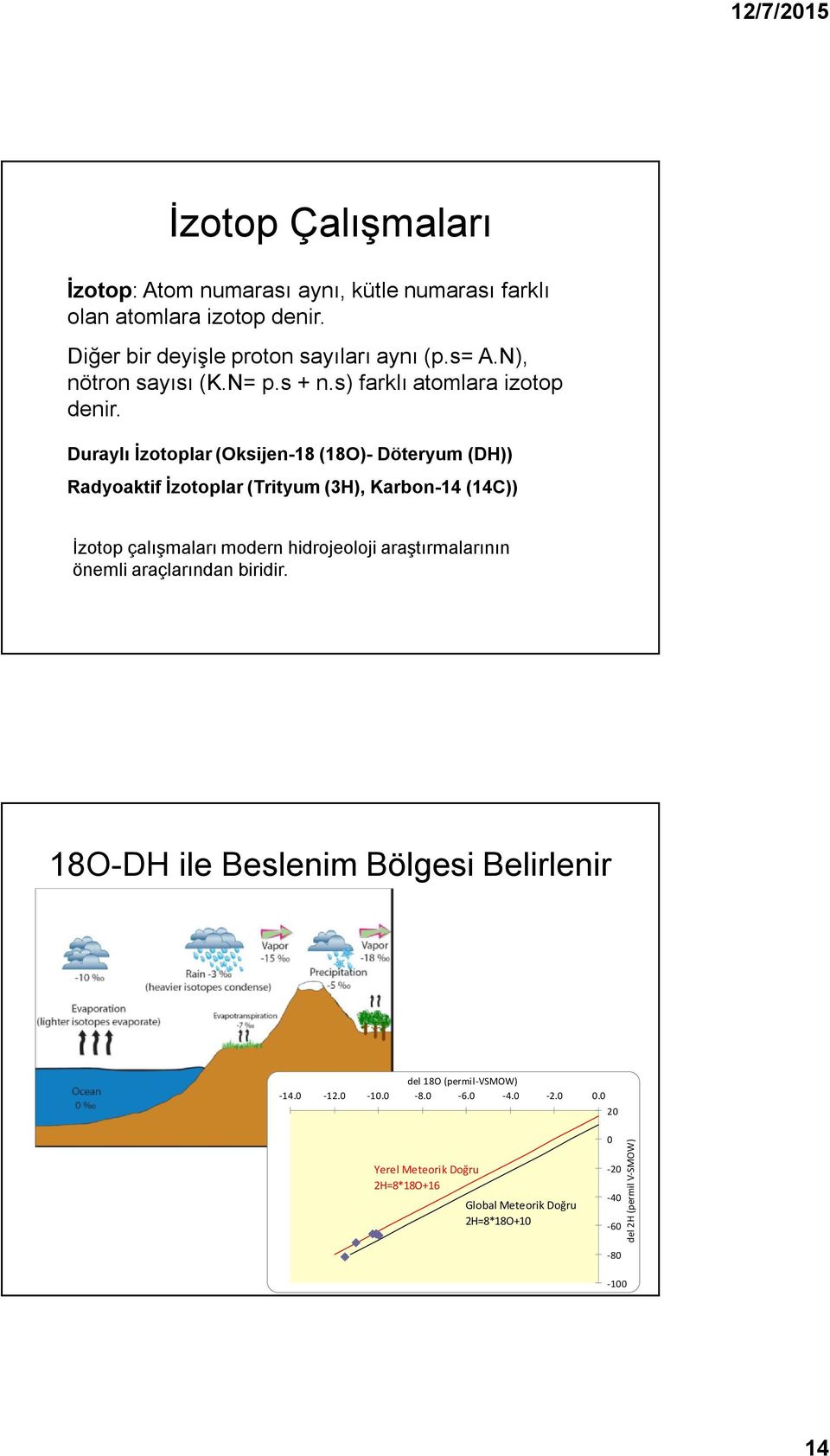 Duraylı İzotoplar (Oksijen-18 (18O)- Döteryum (DH)) Radyoaktif İzotoplar (Trityum (3H), Karbon-14 (14C)) İzotop çalışmaları modern hidrojeoloji