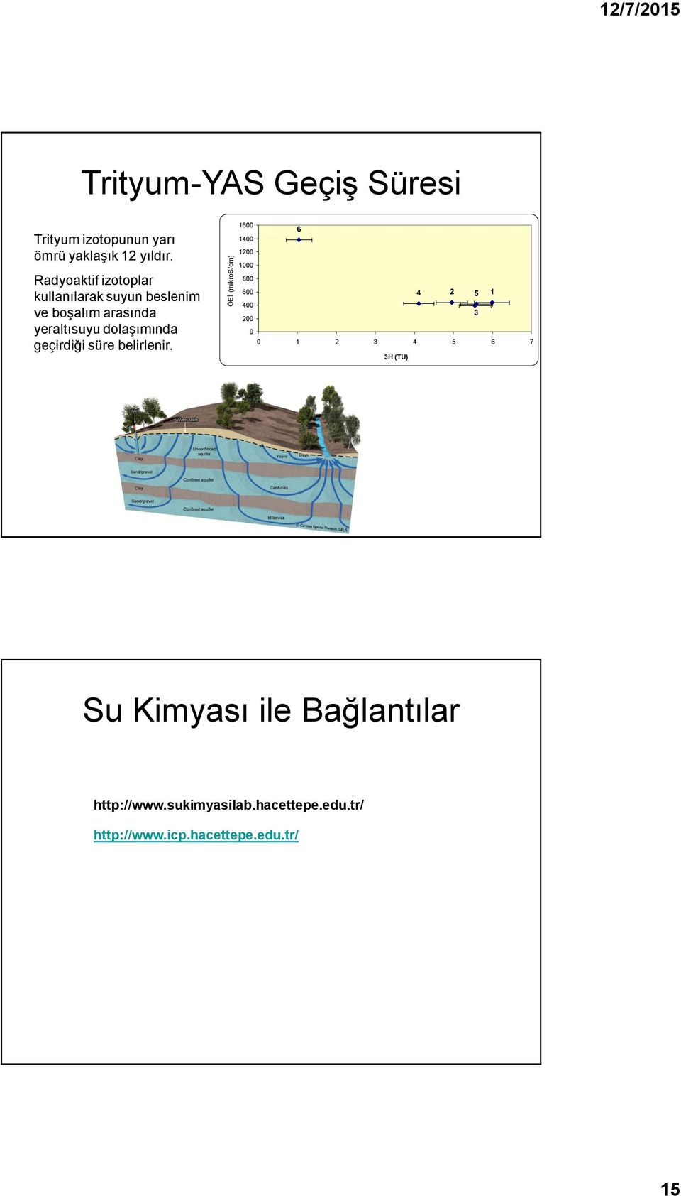 geçirdiği süre belirlenir.