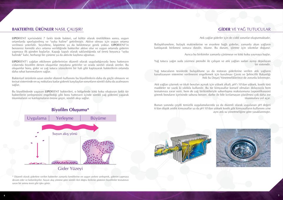 in benzersiz formülü alıcı ortama verildiğinde bakteriler aktive olur ve uygun ortamda giderim yapmaya ilk günden başlarlar.