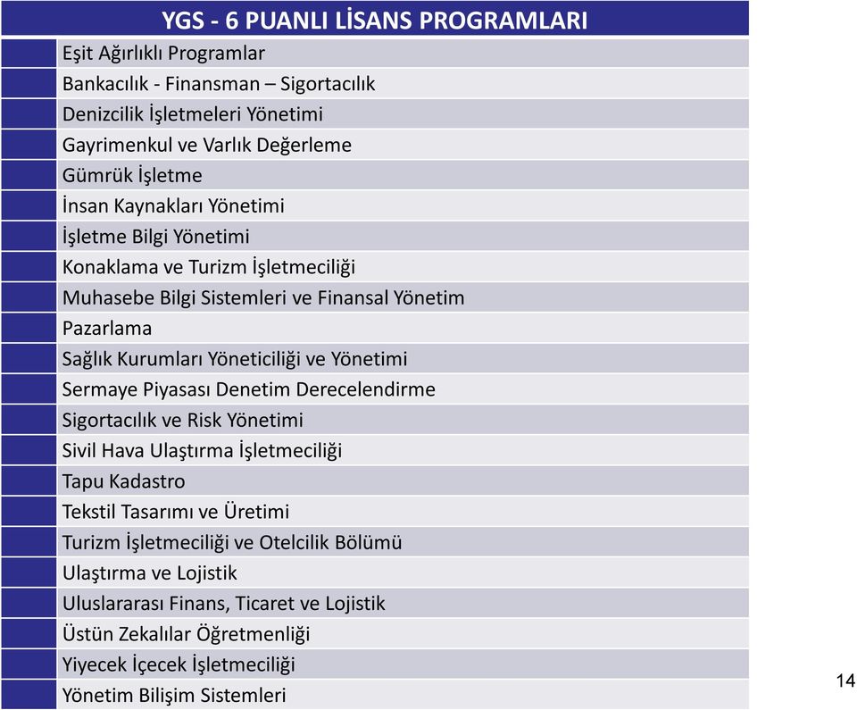 Yöneticiliği ve Yönetimi Sermaye Piyasası Denetim Derecelendirme Sigortacılık ve Risk Yönetimi Sivil Hava Ulaştırma İşletmeciliği Tapu Kadastro Tekstil Tasarımı ve Üretimi