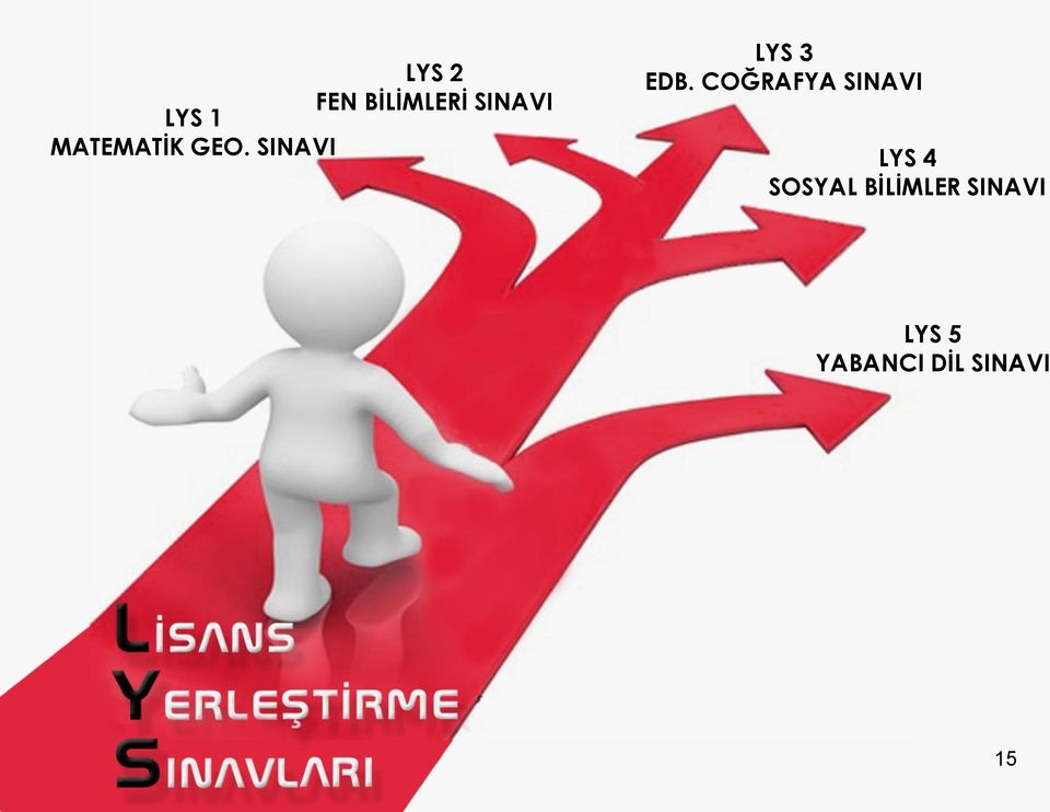 COĞRAFYA SINAVI LYS 4 SOSYAL