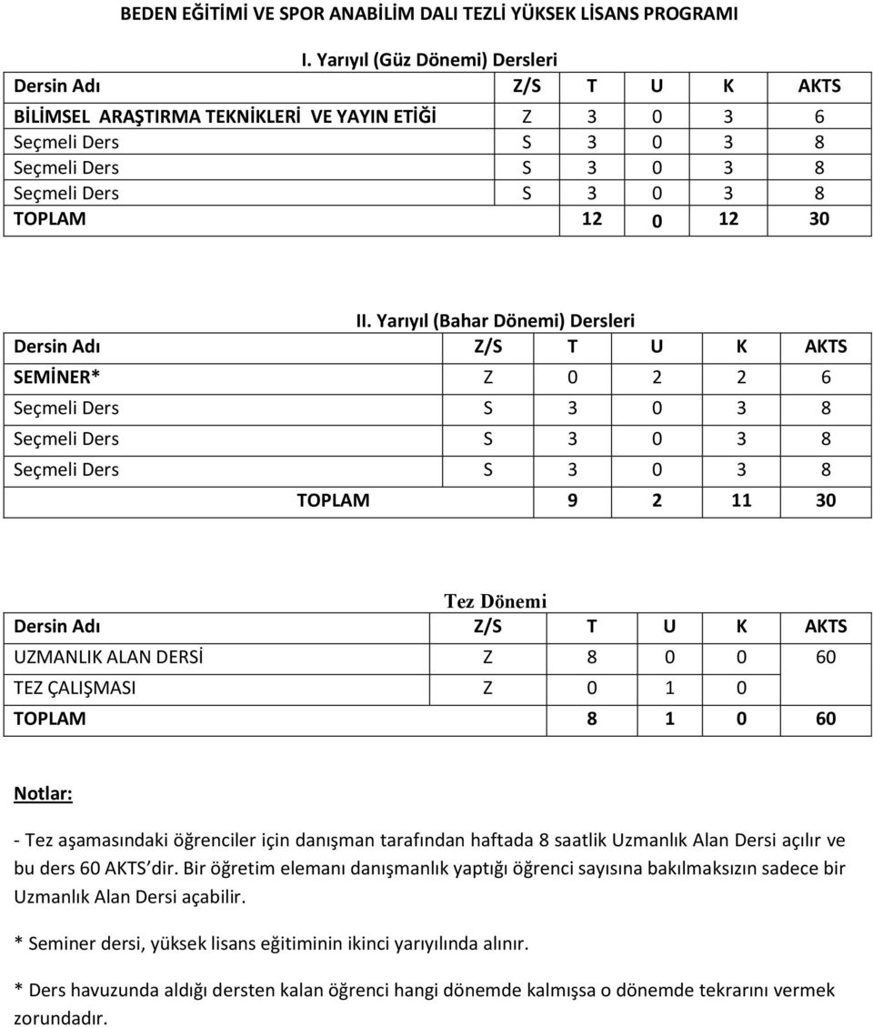 için danışman tarafından haftada 8 saatlik Uzmanlık Alan Dersi açılır ve bu ders 60 AKTS dir.