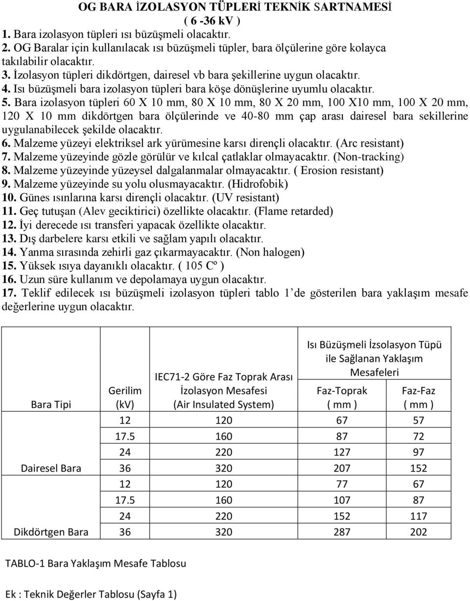 Isı büzüşmeli bara izolasyon tüpleri bara köşe dönüşlerine uyumlu olacaktır. 5.