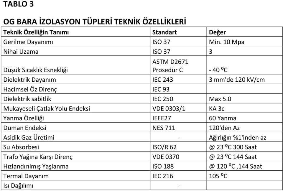 sabitlik IEC 250 Max 5.