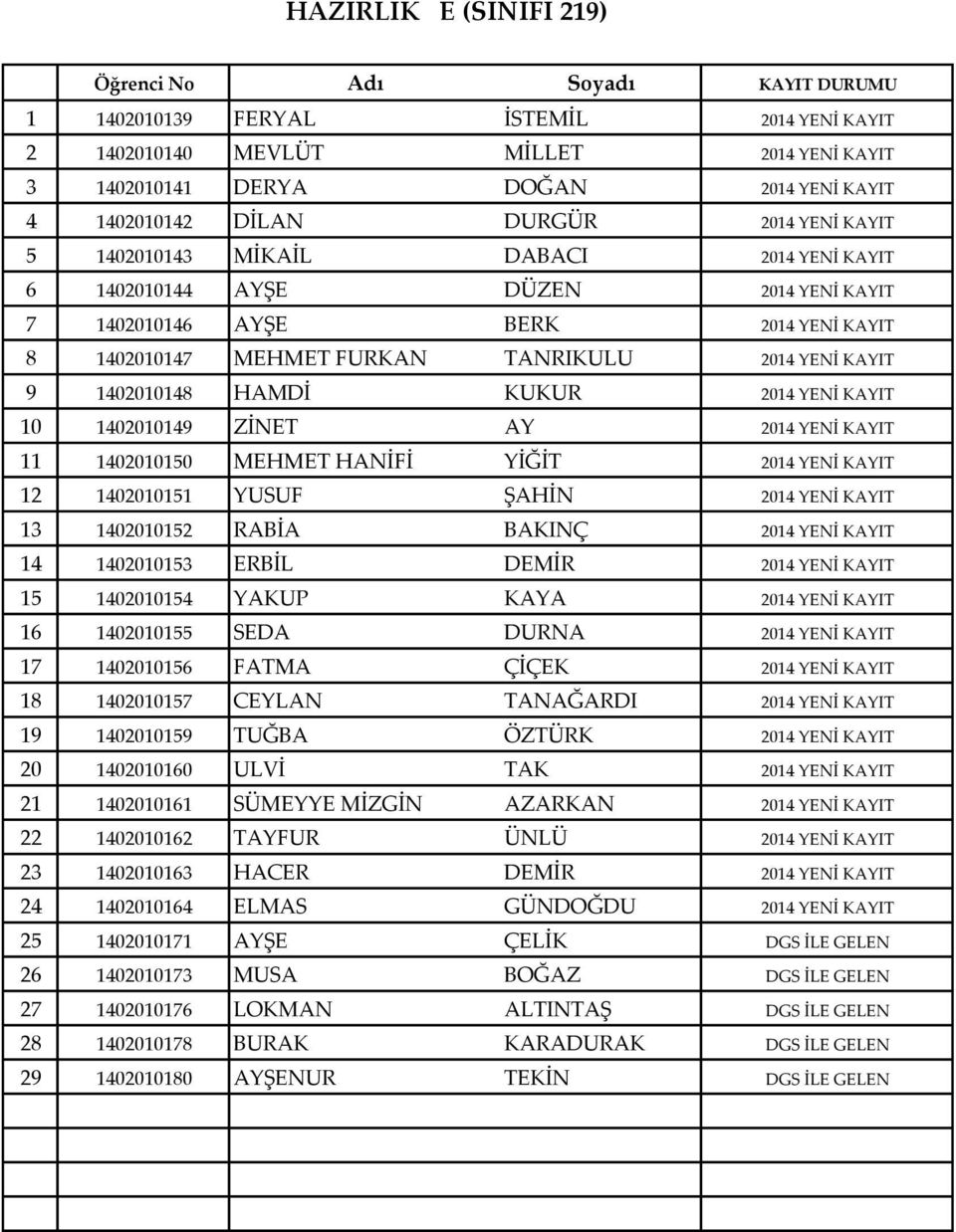 DEMİR 15 1402010154 YAKUP KAYA 16 1402010155 SEDA DURNA 17 1402010156 FATMA ÇİÇEK 18 1402010157 CEYLAN TANAĞARDI 19 1402010159 TUĞBA ÖZTÜRK 20 1402010160 ULVİ TAK 21 1402010161 SÜMEYYE MİZGİN AZARKAN