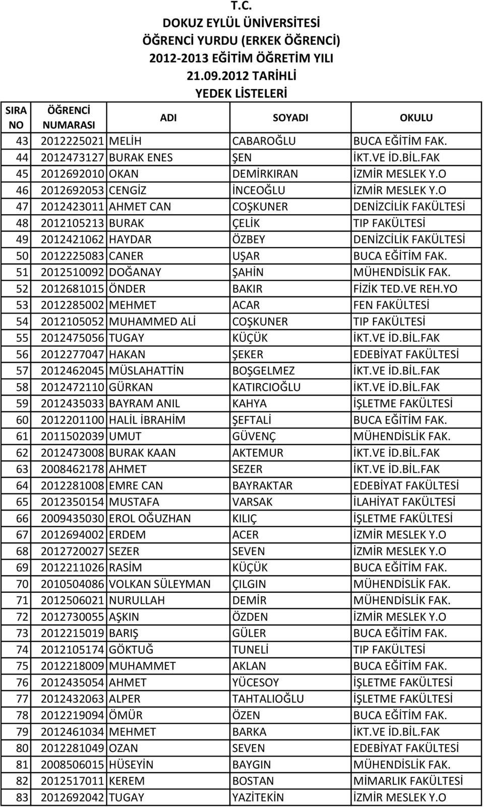 51 2012510092 DOĞANAY ŞAHİN MÜHENDİSLİK FAK. 52 2012681015 ÖNDER BAKIR FİZİK TED.VE REH.