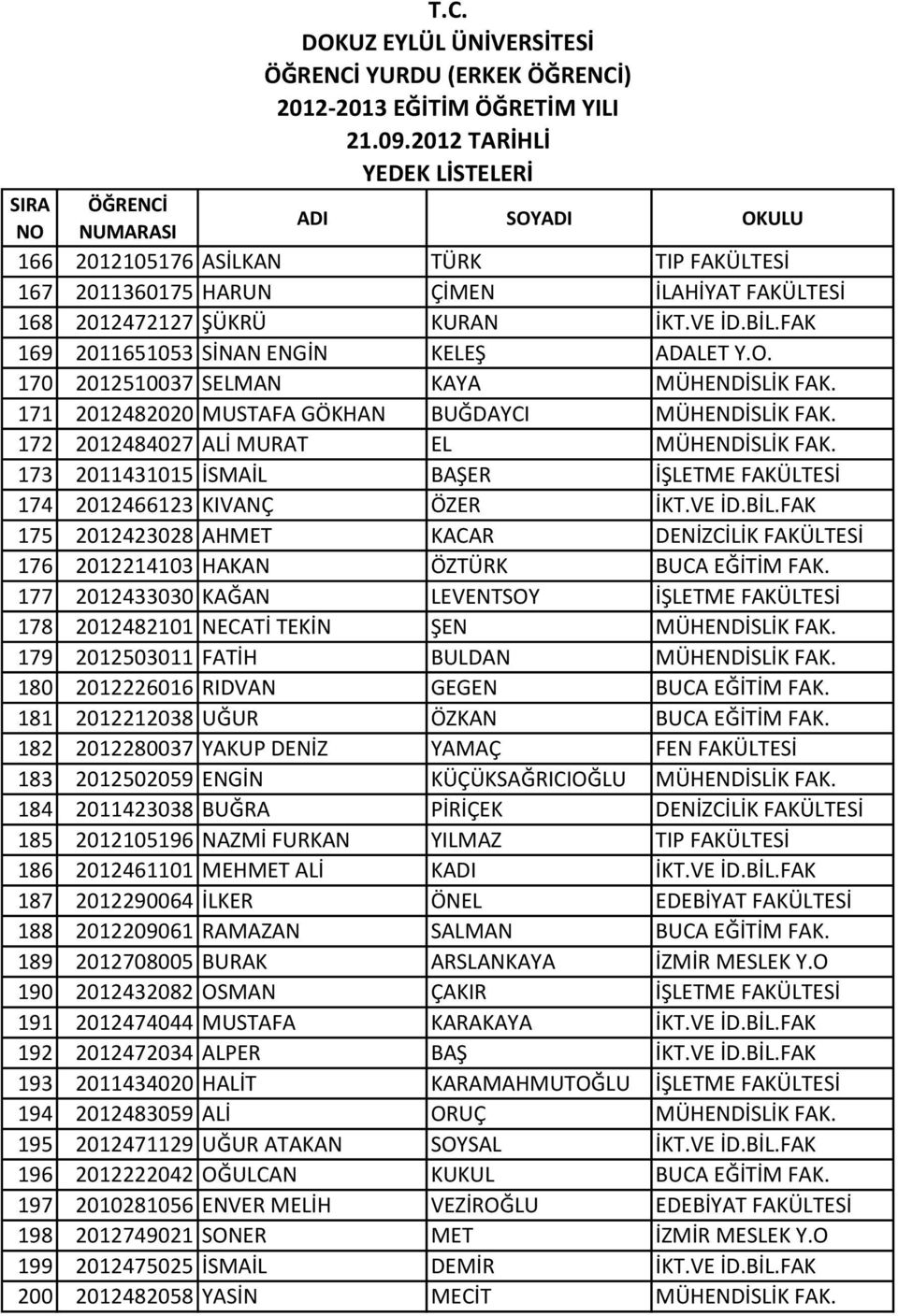 173 2011431015 İSMAİL BAŞER İŞLETME FAKÜLTESİ 174 2012466123 KIVANÇ ÖZER İKT.VE İD.BİL.FAK 175 2012423028 AHMET KACAR DENİZCİLİK FAKÜLTESİ 176 2012214103 HAKAN ÖZTÜRK BUCA EĞİTİM FAK.