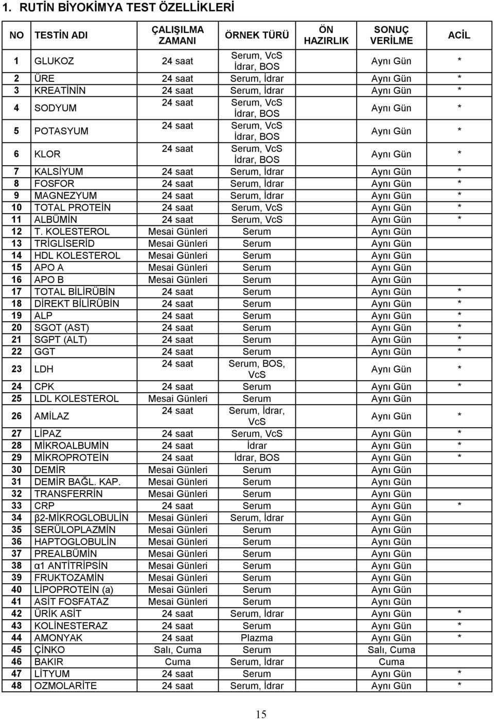 KALSİYUM 24 saat Serum, İdrar Aynı Gün * 8 FOSFOR 24 saat Serum, İdrar Aynı Gün * 9 MAGNEZYUM 24 saat Serum, İdrar Aynı Gün * 10 TOTAL PROTEİN 24 saat Serum, VcS Aynı Gün * 11 ALBÜMİN 24 saat Serum,