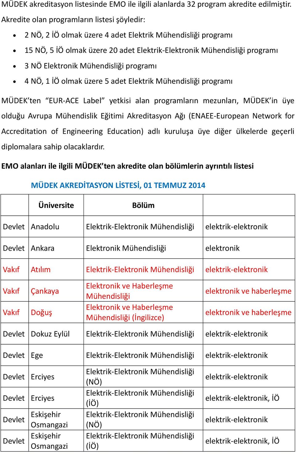 olmak üzere 5 adet Elektrik Mühendisliği programı MÜDEK ten EUR-ACE Label yetkisi alan programların mezunları, MÜDEK in üye olduğu Avrupa Mühendislik Eğitimi Akreditasyon Ağı (ENAEE-European Network