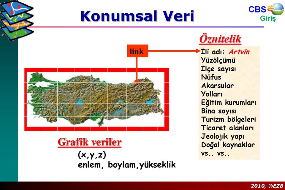 sayısı Nüfus Akarsular Yolları Eğitim kurumları Bina sayısı