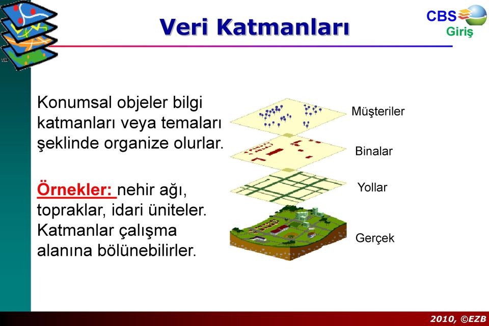 Örnekler: nehir ağı, topraklar, idari üniteler.