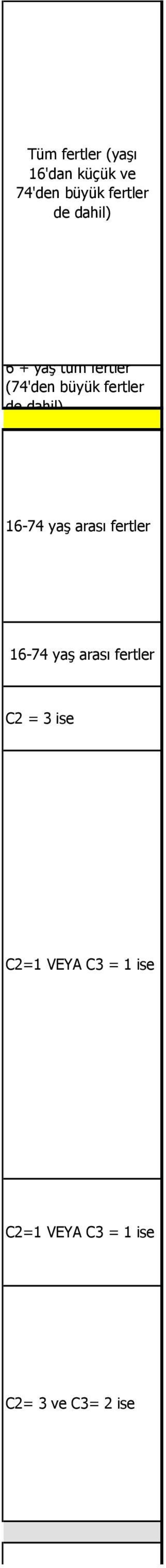 dahil) 6-74 yaş arası fertler 6-74 yaş arası fertler C = 3 ise