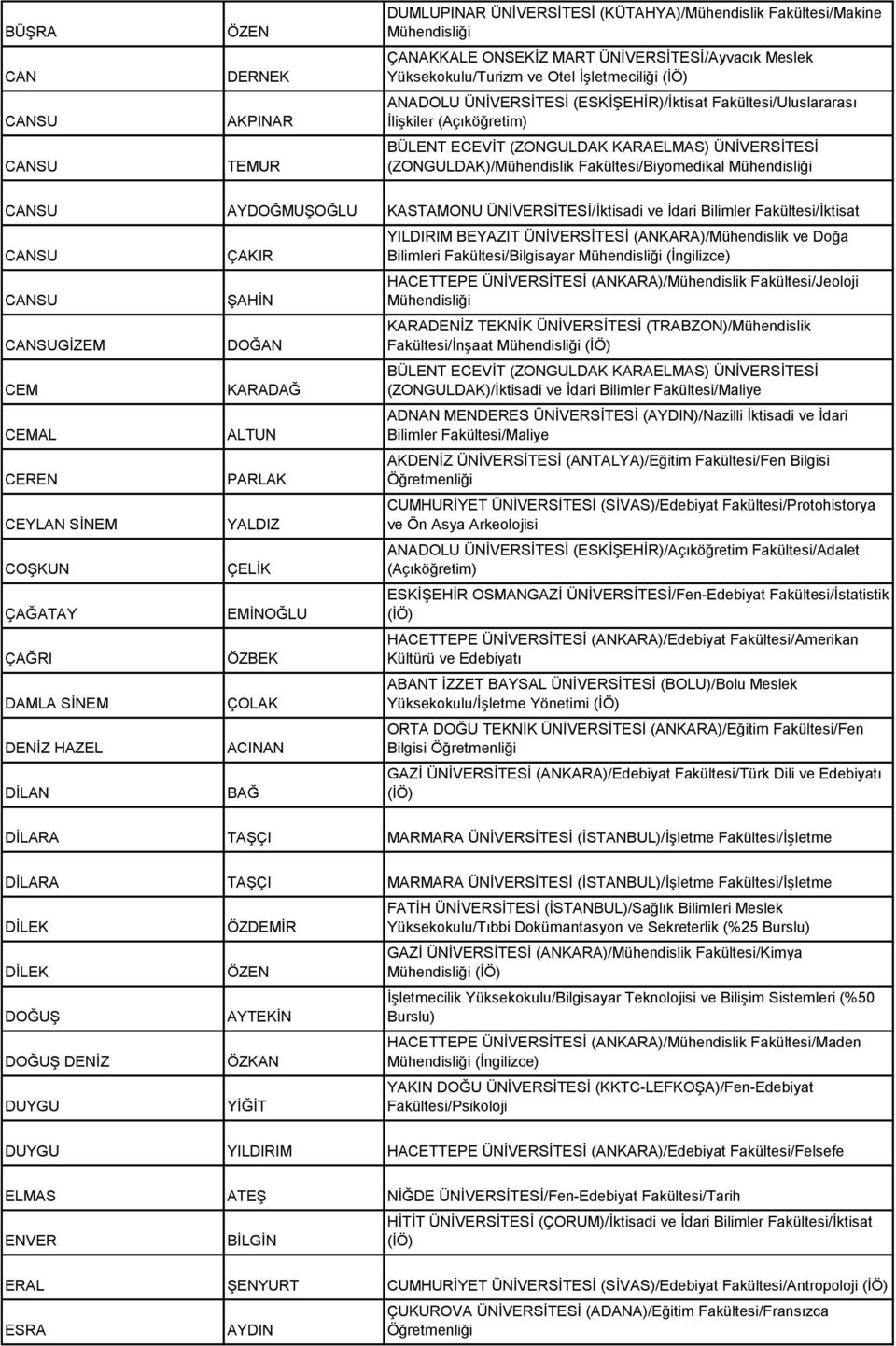 Fakültesi/İktisat CEM CEMAL CEREN CEYLAN SİNEM COŞKUN ÇAĞATAY ÇAĞRI DAMLA SİNEM DENİZ HAZEL DİLAN ÇAKIR ŞAHİN DOĞAN KARADAĞ ALTUN PARLAK YALDIZ ÇELİK EMİNOĞLU ÖZBEK ÇOLAK ACINAN BAĞ YILDIRIM BEYAZIT