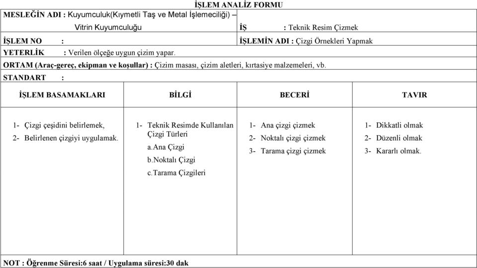 1- Çizgi çeşidini belirlemek, 2- Belirlenen çizgiyi uygulamak. 1- Teknik Resimde Kullanılan Çizgi Türleri a.ana Çizgi b.