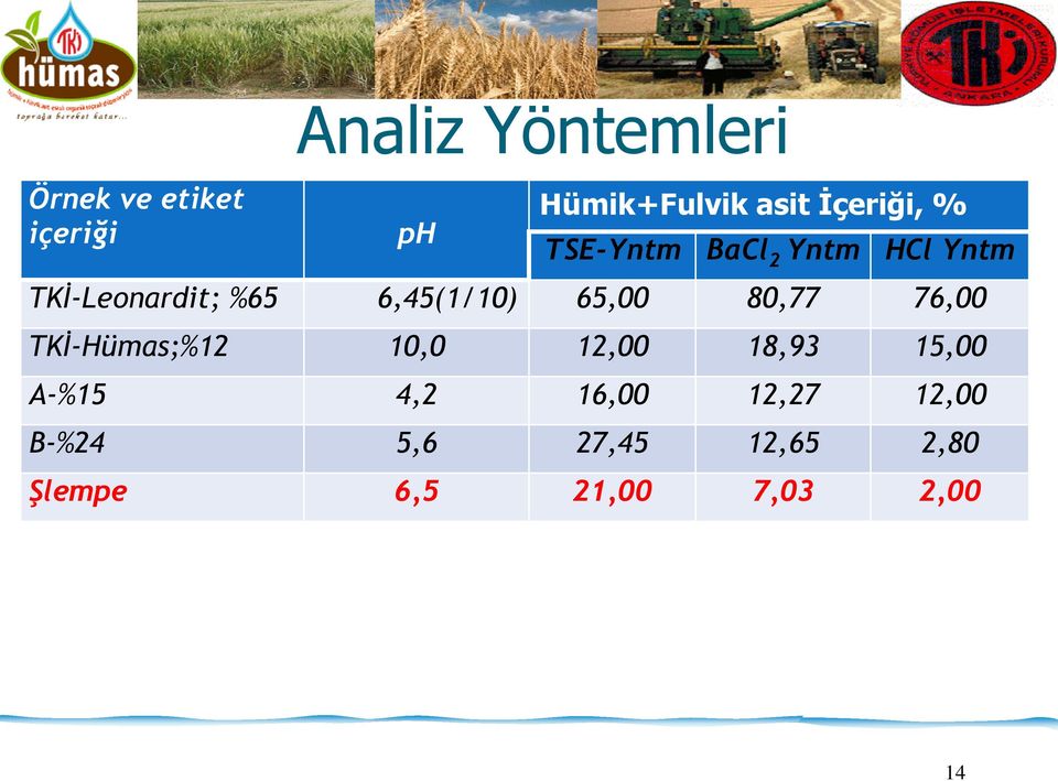 6,45(1/10) 65,00 80,77 76,00 TKİ-Hümas;%12 10,0 12,00 18,93 15,00