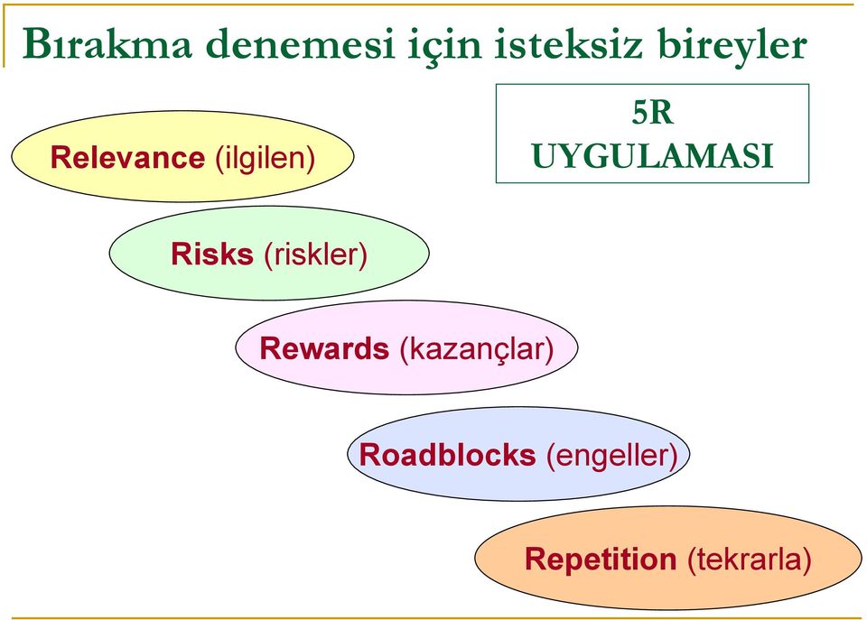 UYGULAMASI Risks (riskler) Rewards