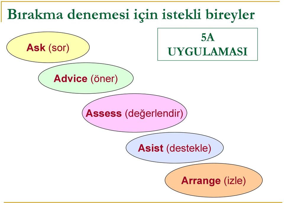 Advice (öner) Assess