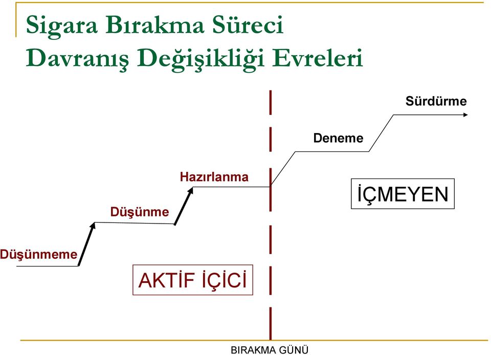 Deneme Düşünme Hazırlanma