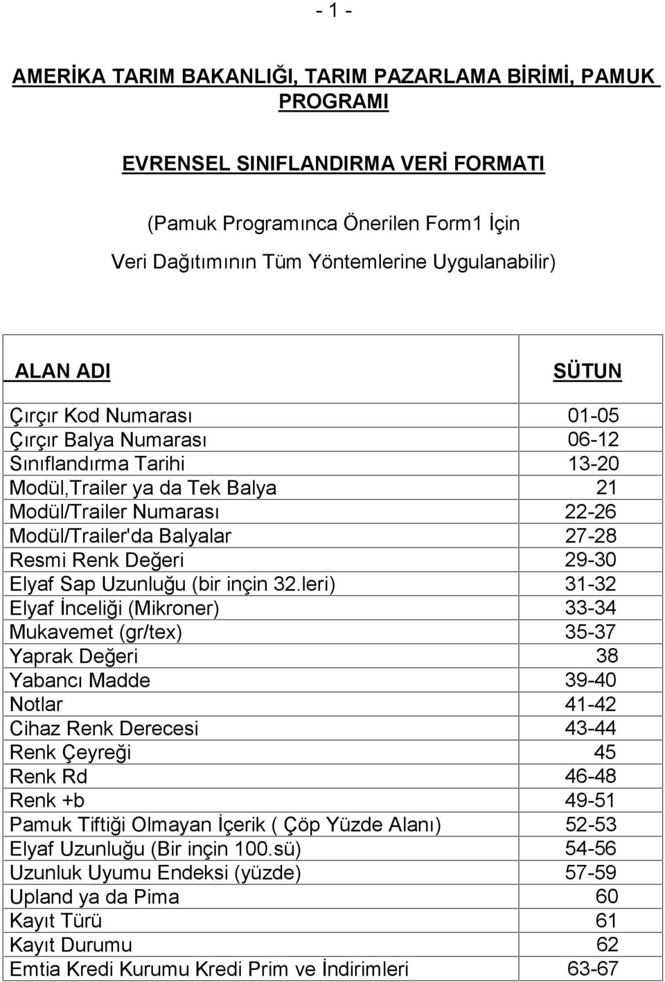 Değeri 29-30 Elyaf Sap Uzunluğu (bir inçin 32.