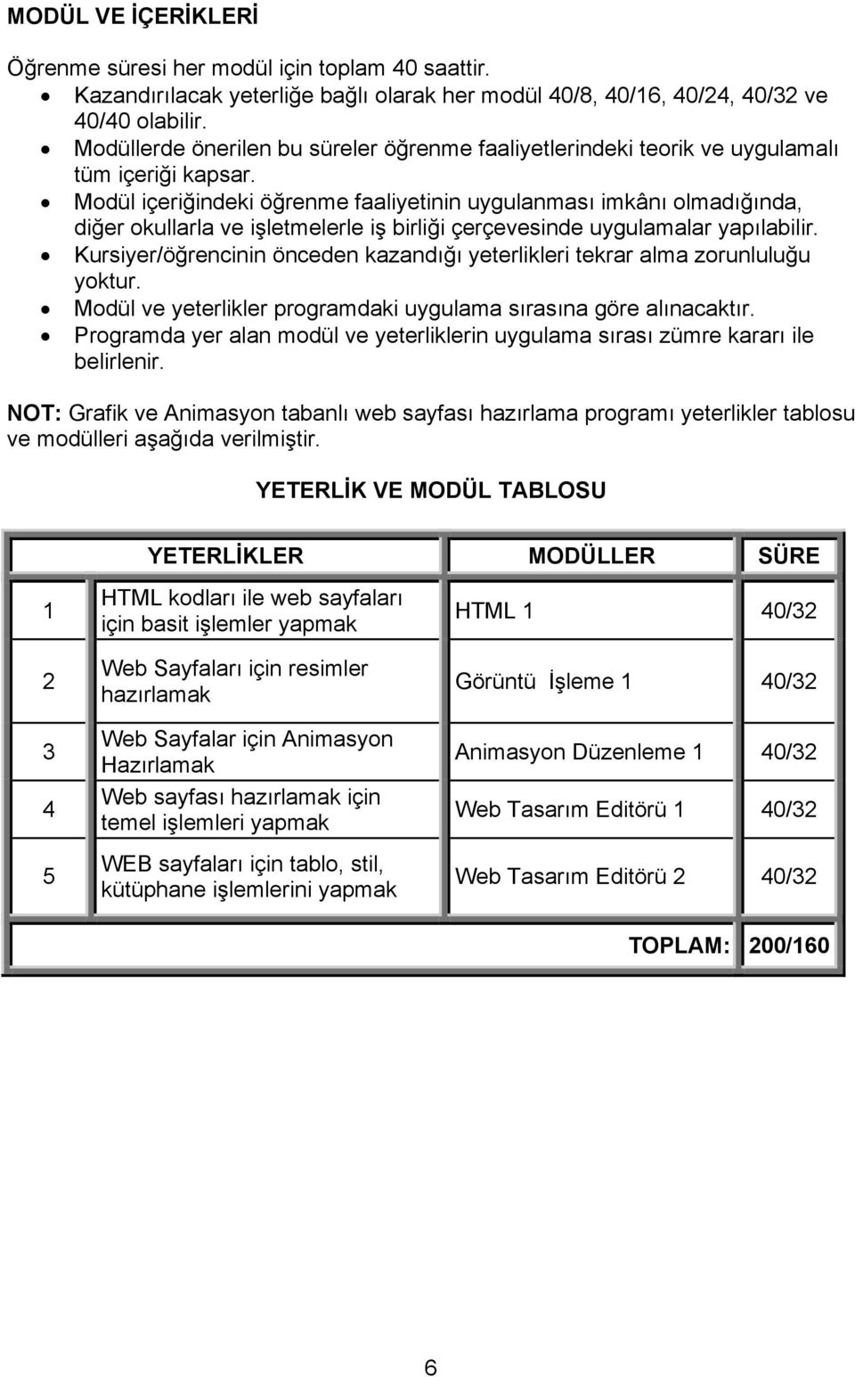 Modül içeriğindeki öğrenme faaliyetinin uygulanması imkânı olmadığında, diğer okullarla ve işletmelerle iş birliği çerçevesinde uygulamalar yapılabilir.