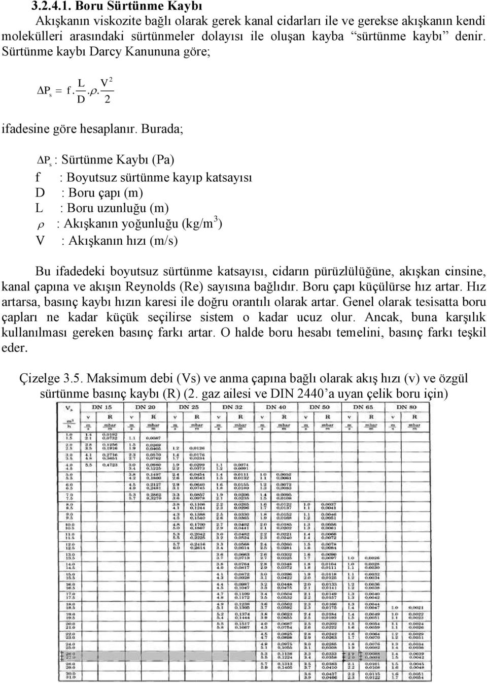 Burada; P s : Sürtünme Kaybı (Pa) f : Boyutsuz sürtünme kayıp katsayısı D : Boru çapı (m) L : Boru uzunluğu (m) : Akışkanın yoğunluğu (kg/m 3 ) V : Akışkanın hızı (m/s) Bu ifadedeki boyutsuz sürtünme