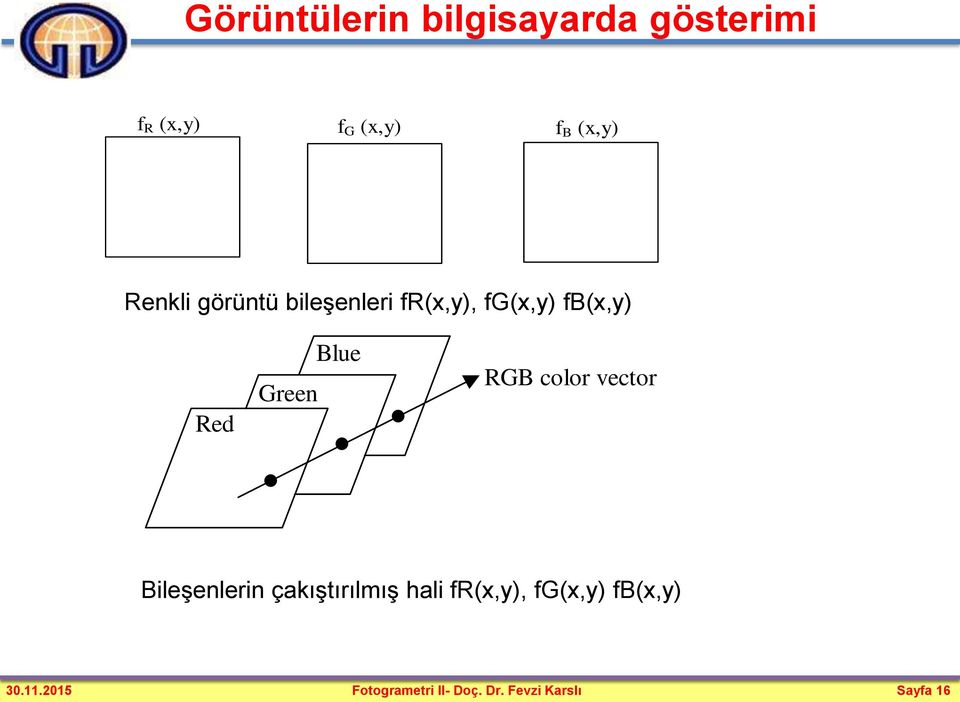 RGB color vector Bileşenlerin çakıştırılmış hali fr(x,y), fg(x,y)