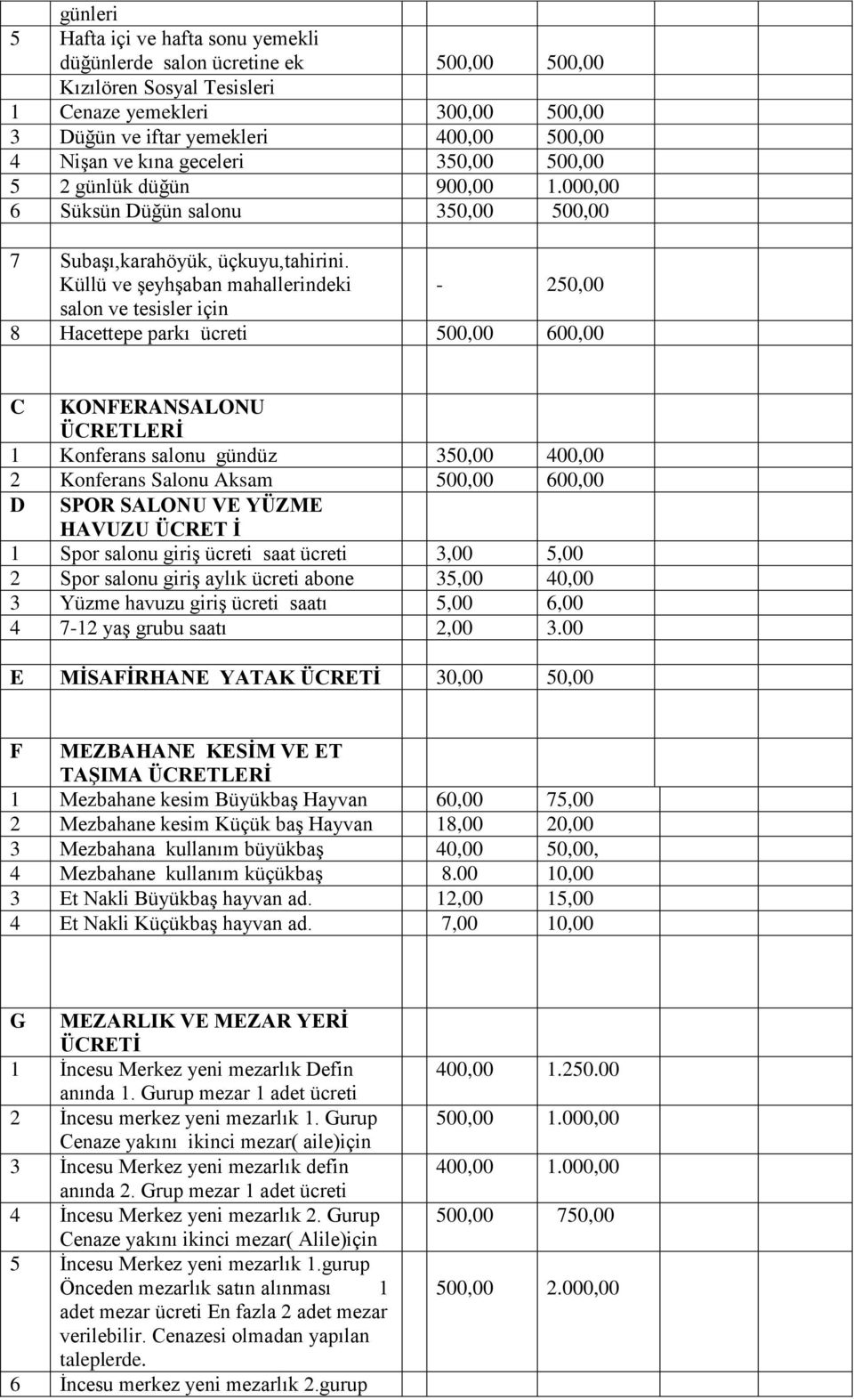 Küllü ve şeyhşaban mahallerindeki - 250,00 salon ve tesisler için 8 Hacettepe parkı ücreti 500,00 600,00 C KONFERANSALONU ÜCRETLERİ 1 Konferans salonu gündüz 350,00 400,00 2 Konferans Salonu Aksam