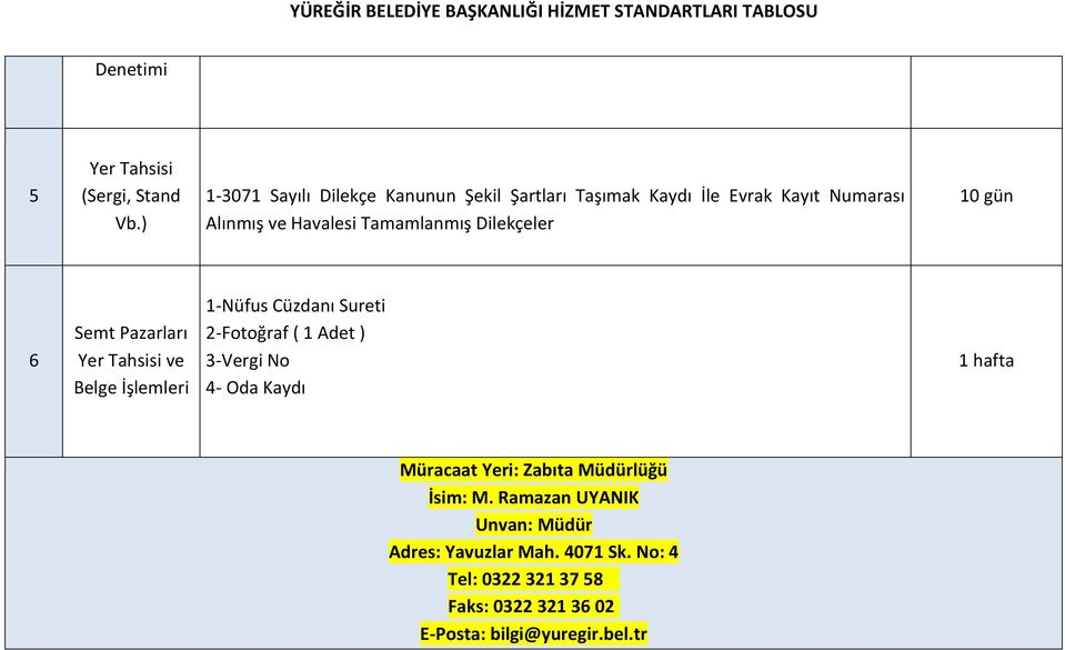 Tamamlanmış Dilekçeler 10 gün 6 Semt Pazarları Yer Tahsisi ve Belge İşlemleri 1-Nüfus Cüzdanı Sureti 2-Fotoğraf