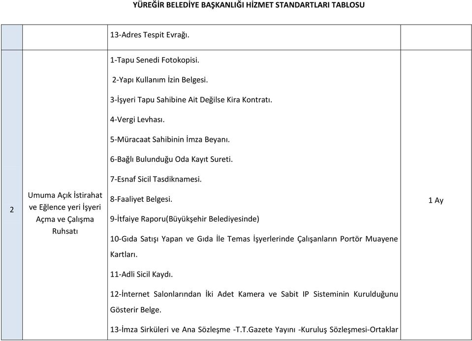 2 Umuma Açık İstirahat ve Eğlence yeri İşyeri Açma ve Çalışma Ruhsatı 8-Faaliyet Belgesi.