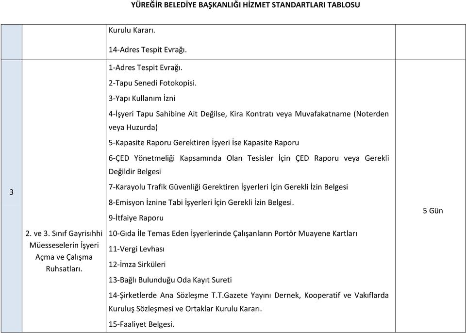 Olan Tesisler İçin ÇED Raporu veya Gerekli Değildir Belgesi 7-Karayolu Trafik Güvenliği Gerektiren İşyerleri İçin Gerekli İzin Belgesi 8-Emisyon İznine Tabi İşyerleri İçin Gerekli İzin Belgesi.