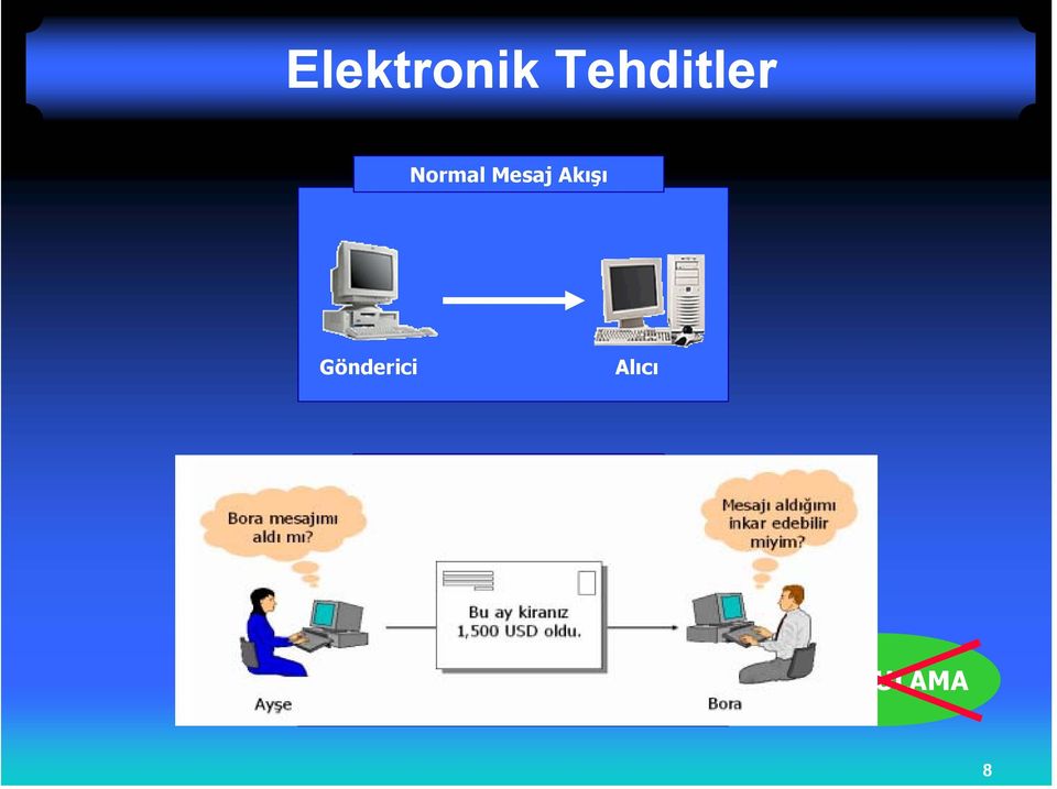 Değiştirme Oluşturma Engelleme Dinleme X